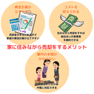 家に住みながら売却をするメリット