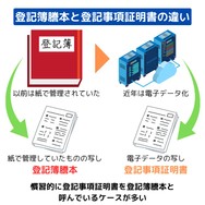 登記簿謄本と登記事項証明書の違い