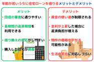 年齢が若いうちに住宅ローンを借りるメリットとデメリット
