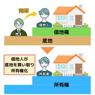借地人が底地を買取