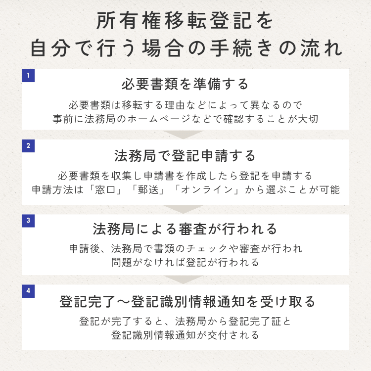 所有権移転登記を自分で行う場合の手続きの流れ