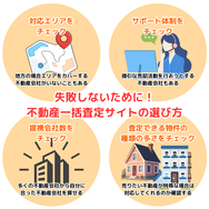 失敗しないために！不動産一括査定サイトの選び方
