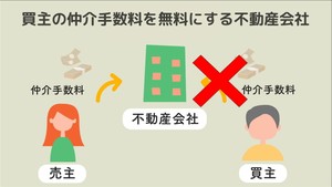 買主の手数料を無料にしている