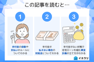 この記事を読むとわかること