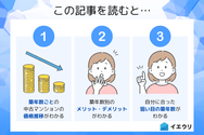 この記事を読むとわかること