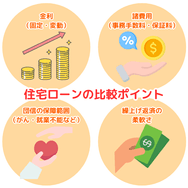 住宅ローンの比較ポイント