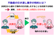 不動産の引き渡し猶予の特約とは、決済日から遅れて物件の引き渡しをすることを約束する特約