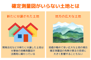 確定測量図がいらない土地とは