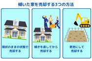 傾いた家を売却する3つの方法