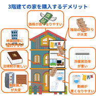 3階建ての家を購入するデメリット