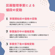 区画整理事業による値段の変動