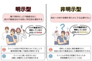 一般媒介契約における明示型と非明示型の違い