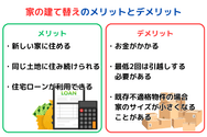 家の建て替えのメリットとデメリット