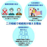 二次相続で相続税が増える理由