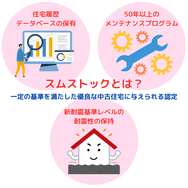 スムストックとは