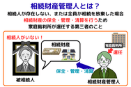 相続財産管理人とは？