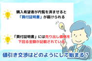 値引き交渉はどのようにして始まる？