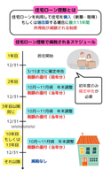 住宅ローン控除を利用する流れ