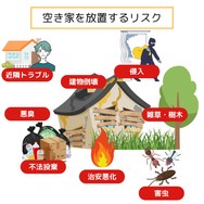 空き家を放置するリスク