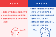 HOME4Uのメリット・デメリットを口コミから解説