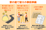 家の建て替えの事前準備