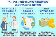 マンション売却後に契約不適合責任を追及されないための対策