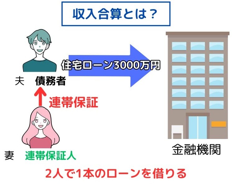 収入合算とは