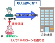 収入合算とは