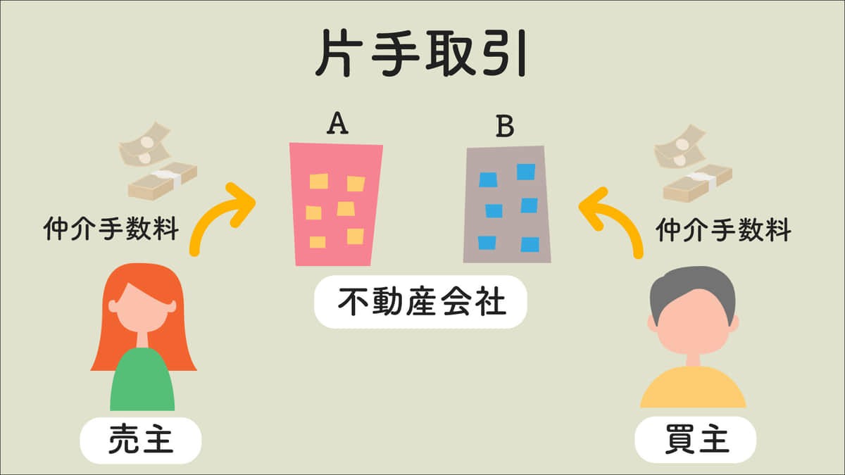 片手取引(片手仲介)