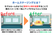 ホームステージングとは？