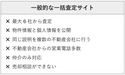 一般的な一括査定サイトの特徴