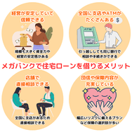 メガバンクで住宅ローンを借りるメリット