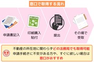 登記事項証明書を法務局の窓口で取得する方法