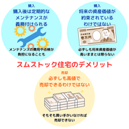 スムストック住宅のデメリット