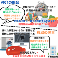 不動産の現状有姿渡し(現況渡し)とは｜メリット・デメリットを売主