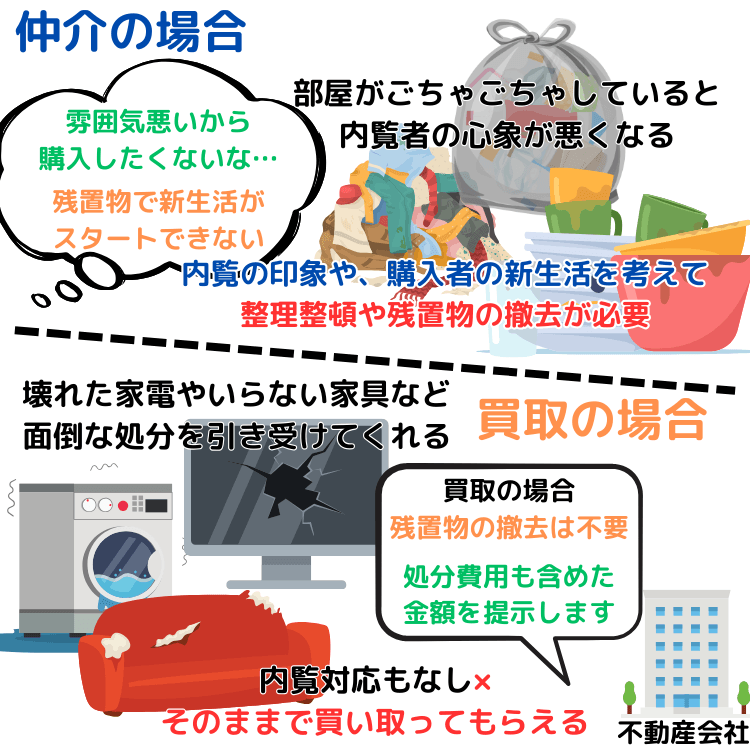 部屋がごちゃごちゃしていると 内覧者の心象が悪くなる