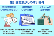 値引き交渉がしやすい物件