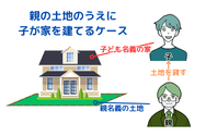 親の土地のうえに子が家を建てるケース