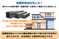 軽量鉄骨造住宅とは?