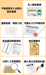 不動産査定に必要な基本書類