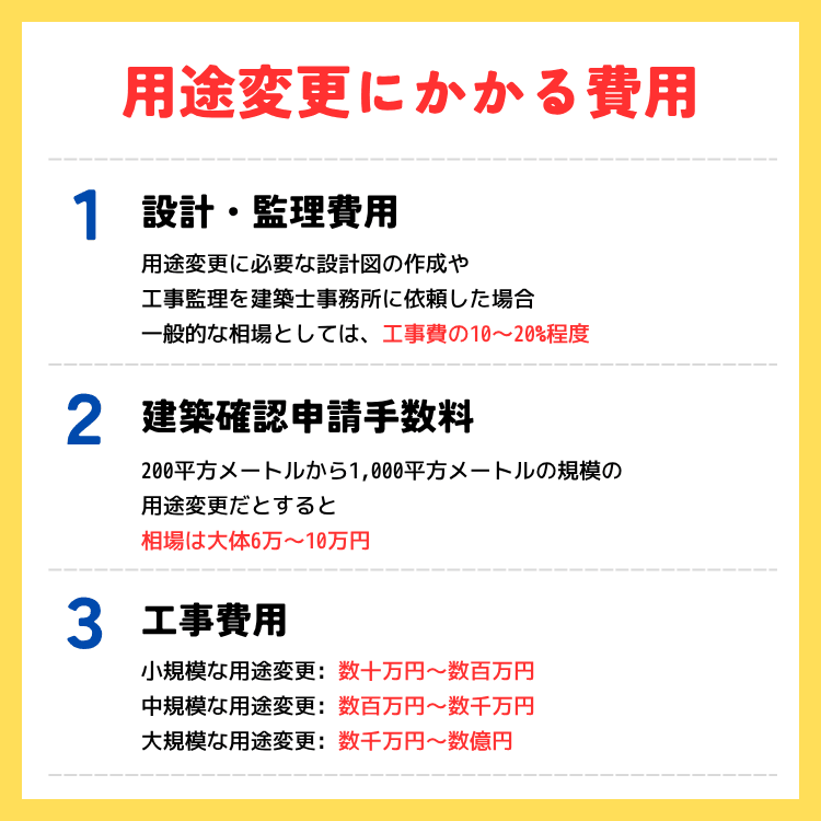 用途変更にかかる費用