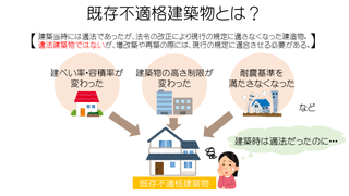 既存不適格建築物