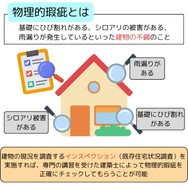 物理的瑕疵とは