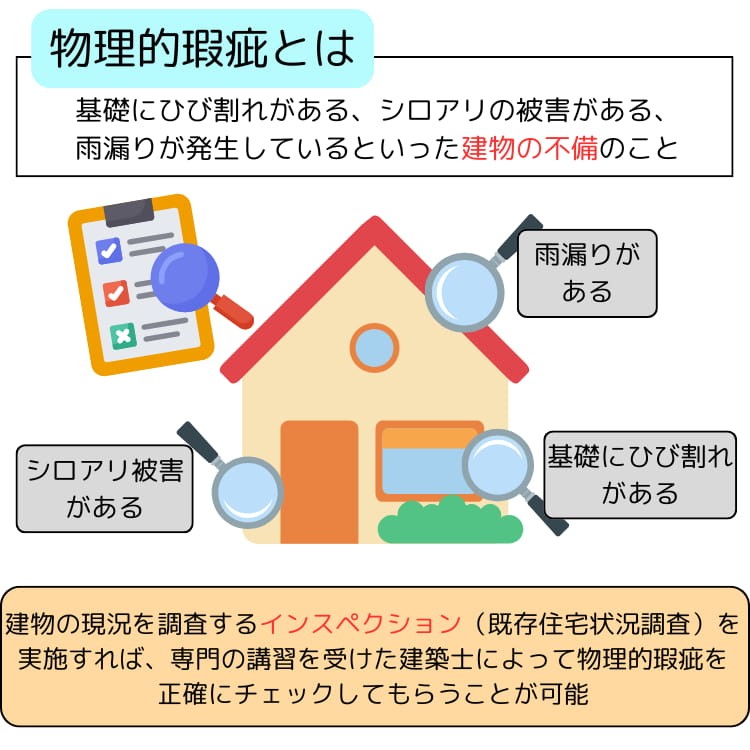 物理的瑕疵とは