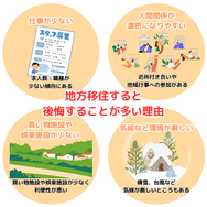 地方移住すると 後悔することが多い理由