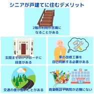 シニアが戸建てに住むデメリット