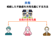 相続した不動産を共有名義にする
