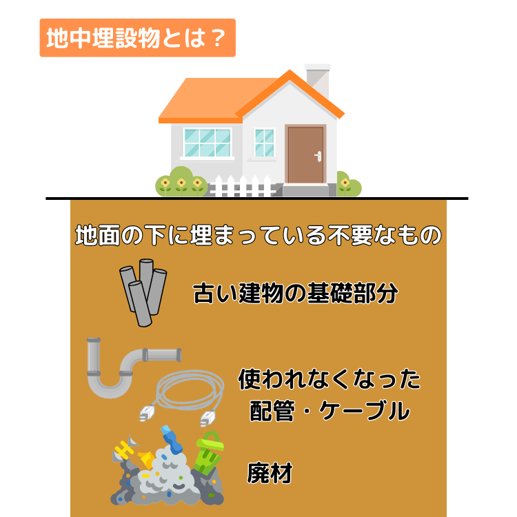 地中埋設物とは?