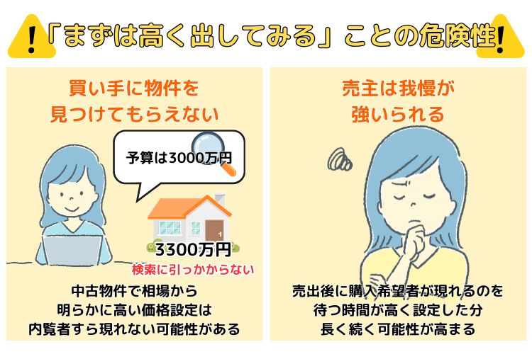 「まずは高く出してみる」ことの危険性