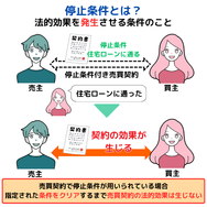 停止条件とは?